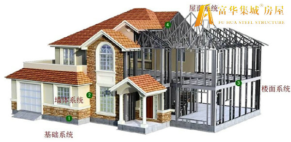 保山轻钢房屋的建造过程和施工工序